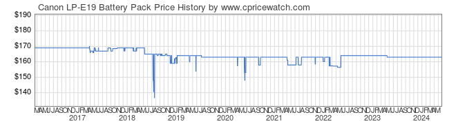 Price History Graph for Canon LP-E19 Battery Pack